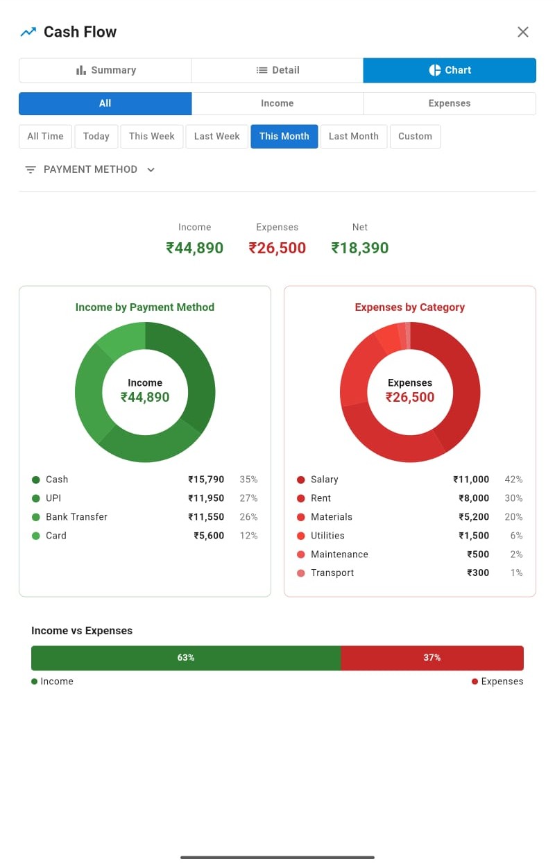 Cash Flow Summary